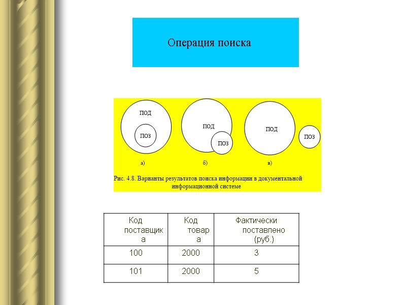 Операция поиска